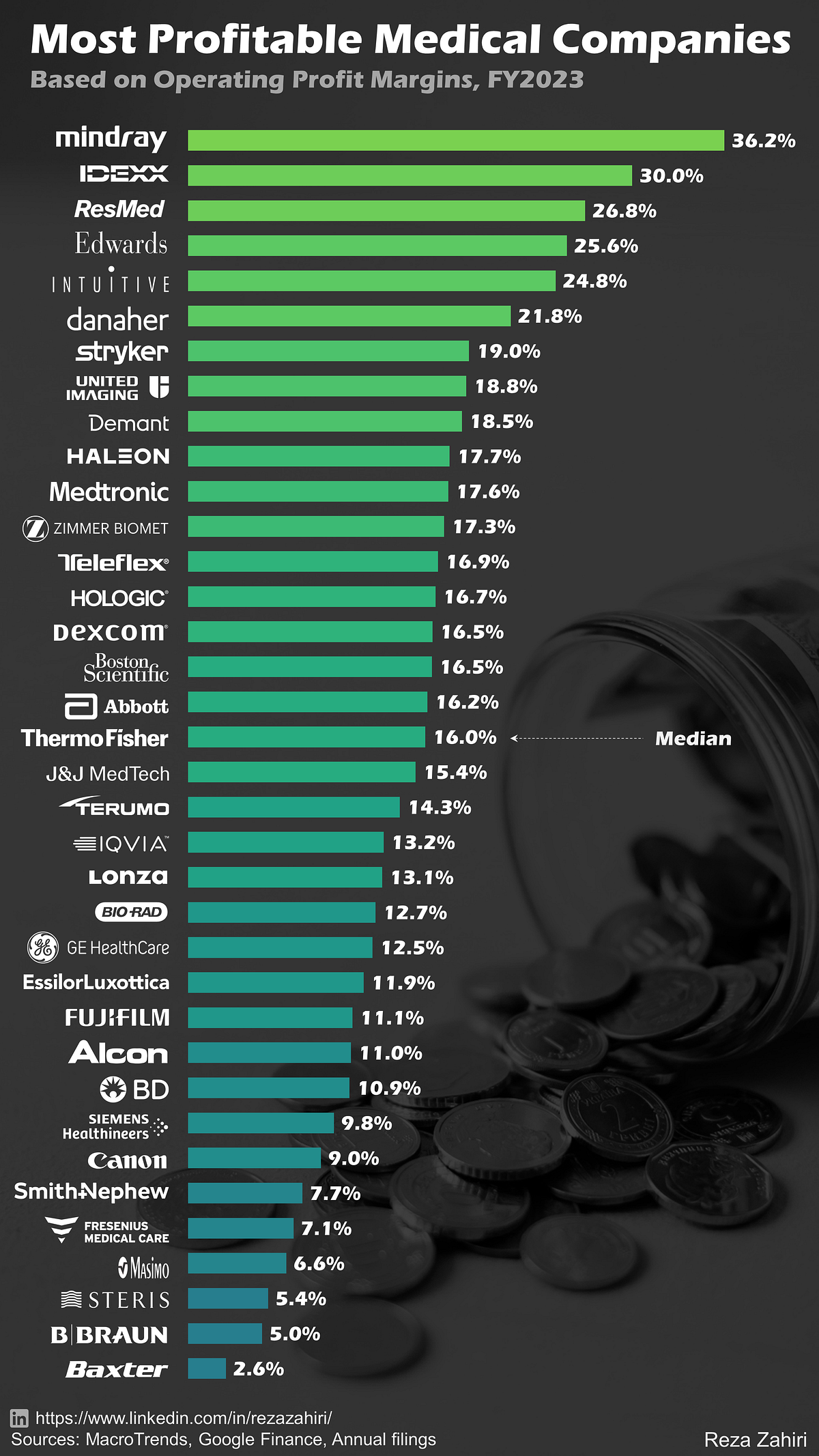 ＰＲＯＧＲＥＳＳ　ＩＮ　ＭＥＤＩＣＩＮＥ Ｖｏｌ．４０　Ｎｏ．４（２０２/ライフ・サイエンス（雑誌） 1111092352_67314e98214a1.jpg