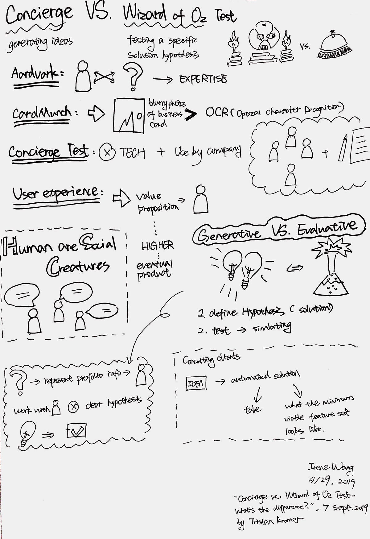 Sketchnote:Concierge vs. Wizard of Oz Test | by Yilin Wang | Medium