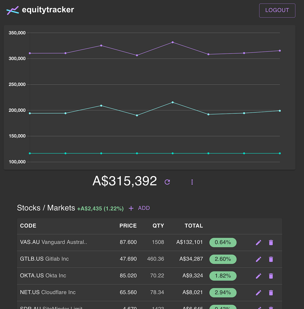 The Free Net Worth Tracking App. Managing finances can be complex and