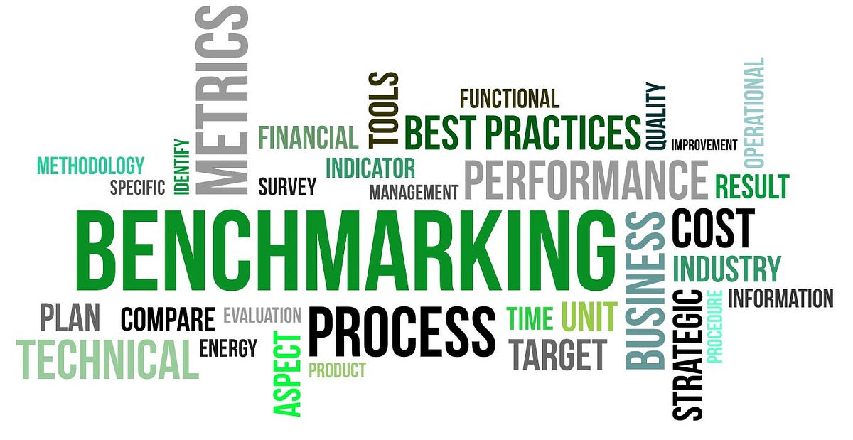 Benchmark of Excellence in Sustainable Tourism Businesses | by Danica R ...