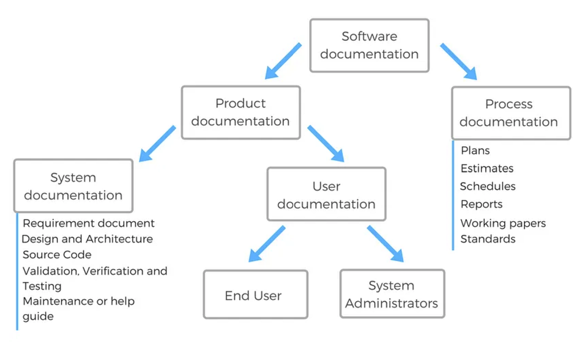 Inside Look: A Real-World Example of Software Documentation on a