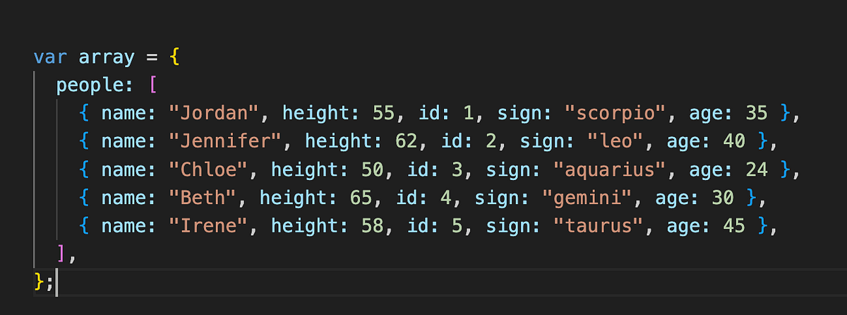Let’s Look at Some Javascript Methods | by Aubrie Smith | Medium