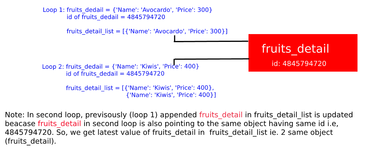 Why should you know “In python, Everything is an Object”? | by Anuj ...