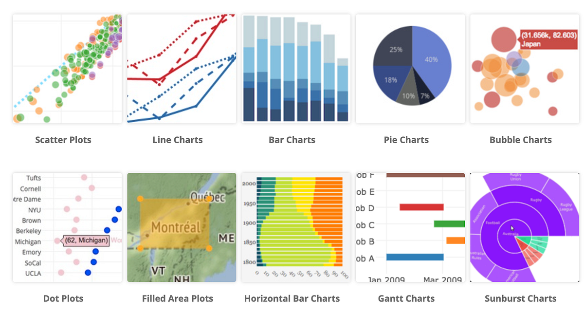 3 Python Packages to Start Using in 2022 | by Jake from Mito | trymito ...