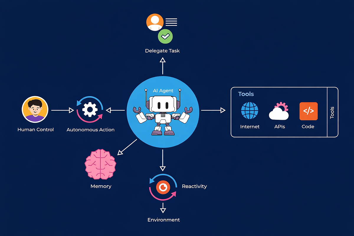 Preview image for Building Your First AI Agent: A Hands-On Guide(No Hype, Just Action)