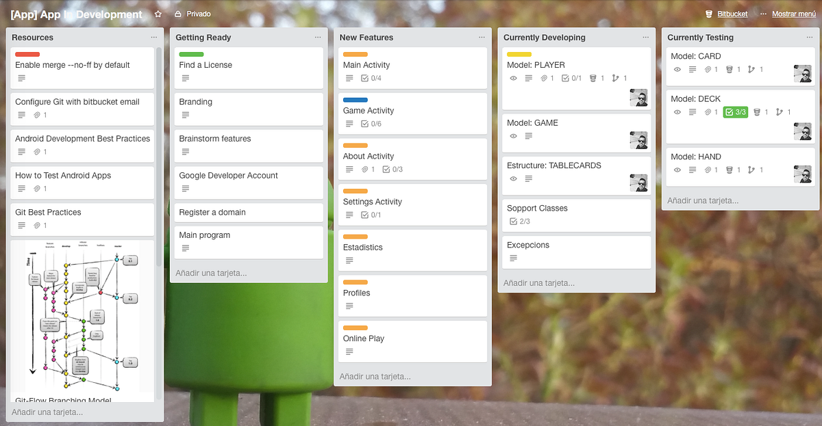 Using Trello to manage small Android Development Projects | by Jordi ...