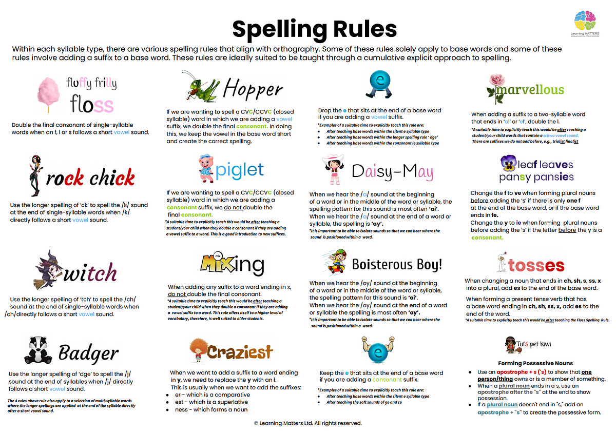 WHY and HOW to teach your students to SPELL? | by Carla McNeil | Medium