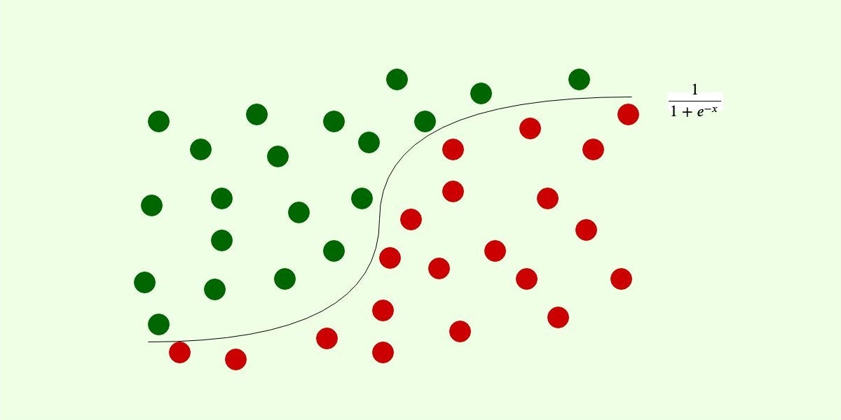Date Fruit Classification with Logistic Regression (Python) by Rafie