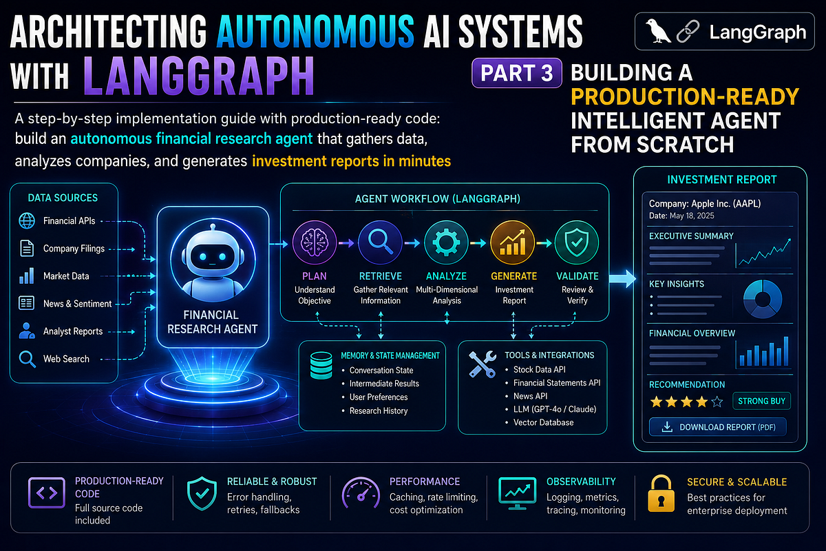 Architecting Autonomous AI Systems with LangGraph: Part 3 — Building a Production-Ready Intelligent…