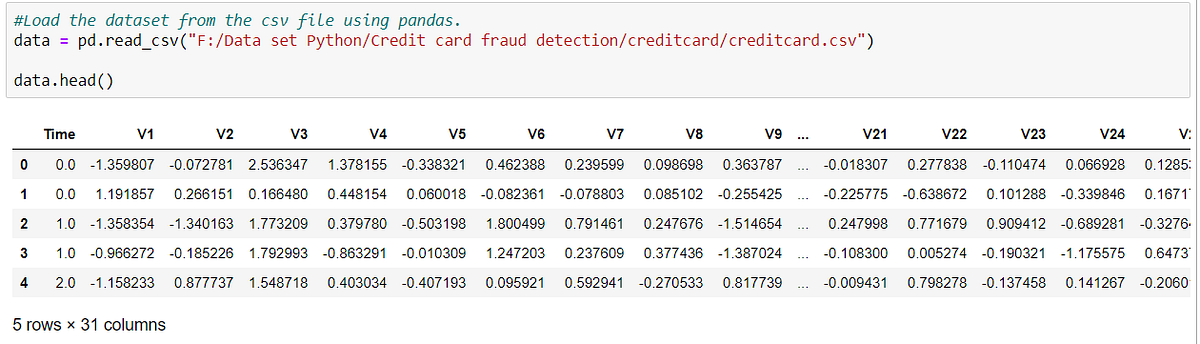 Credit Card Fraud Detection. In this article, I will let you knowโฆ | by ...