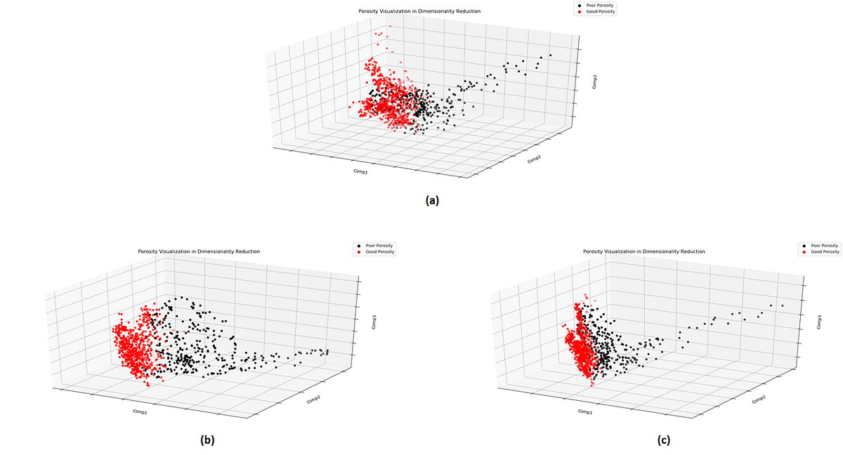 Linear vs Dimensionality Reduction in Well Log Data by