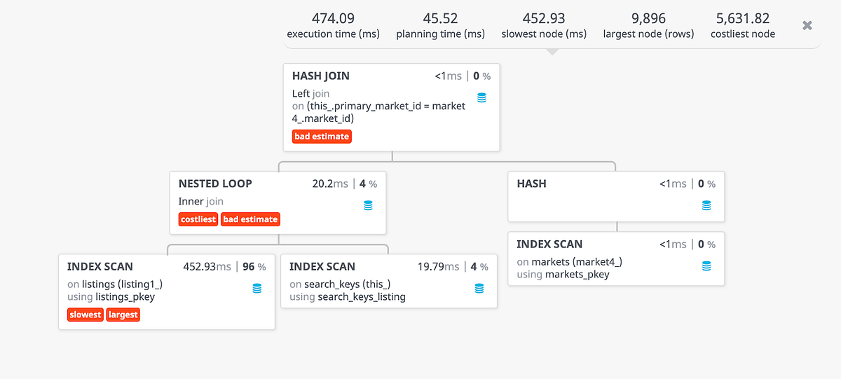 PostgreSQL EXPLAIN Explained. So, you want to make your queries fast ...