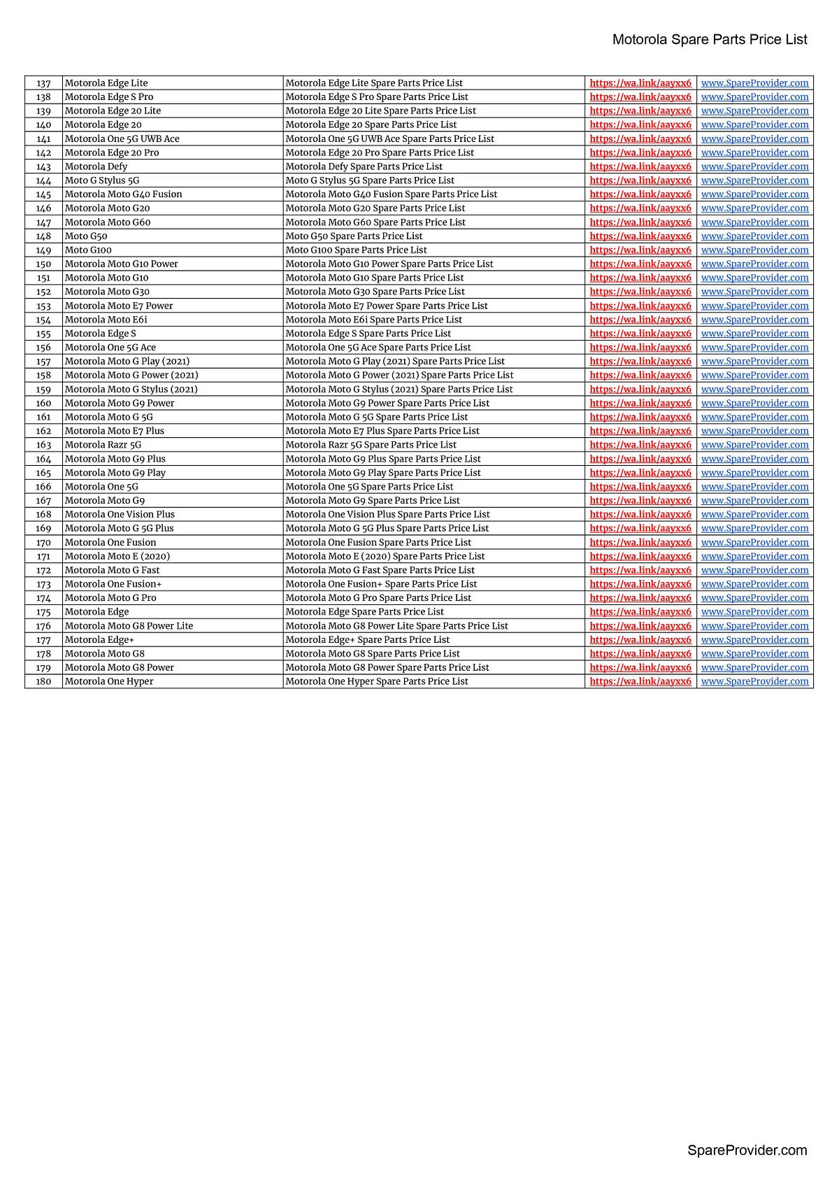 Affordable Motorola Mobile Spare Parts from by