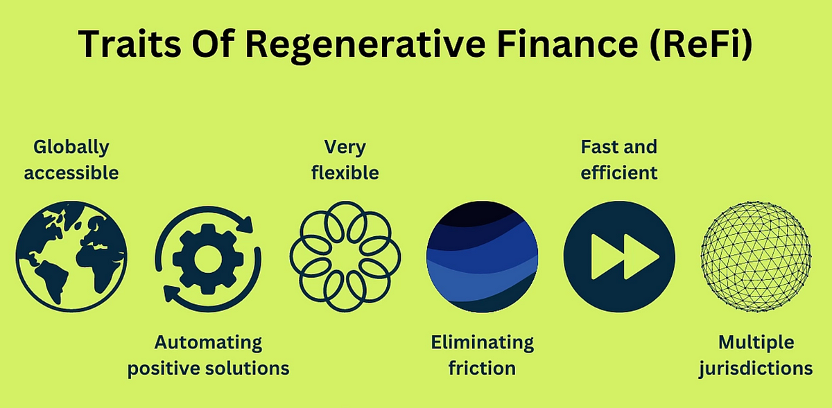 Preview image for Why Banks and Fintechs in Tanzania & Africa MUST Embrace Sustainability now