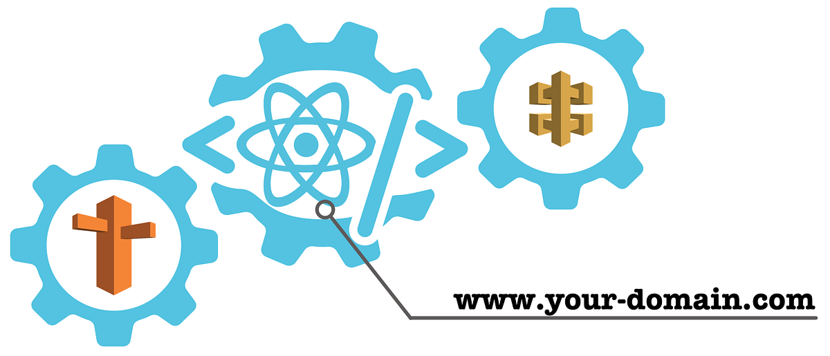 Infrastructure-Components: How to Setup a Custom Domain Name | by Frank ...