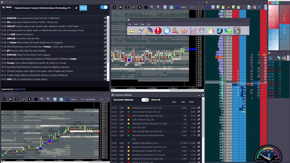 Sierra Chart vs. Jigsaw Daytradr Choosing the Right Trading Software