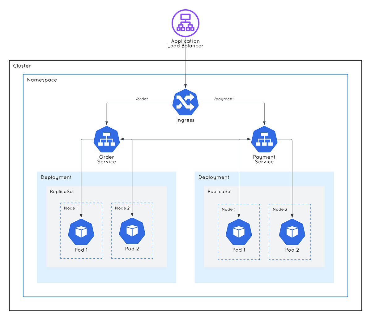 Dev Fundamentals: Kubernetes Explained