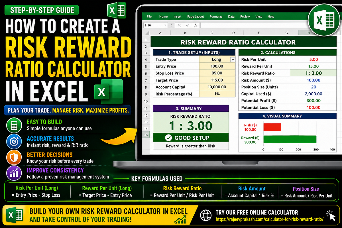 How to Create a Risk Reward Ratio Calculator in Excel | by astro1 | May ...