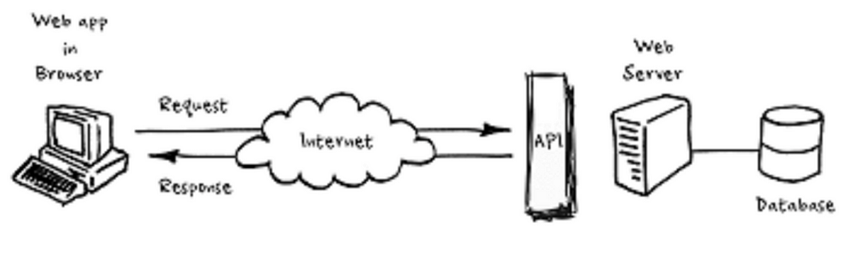 Basic concept of JavaScript and some problem solving | by Al Amin Al ...