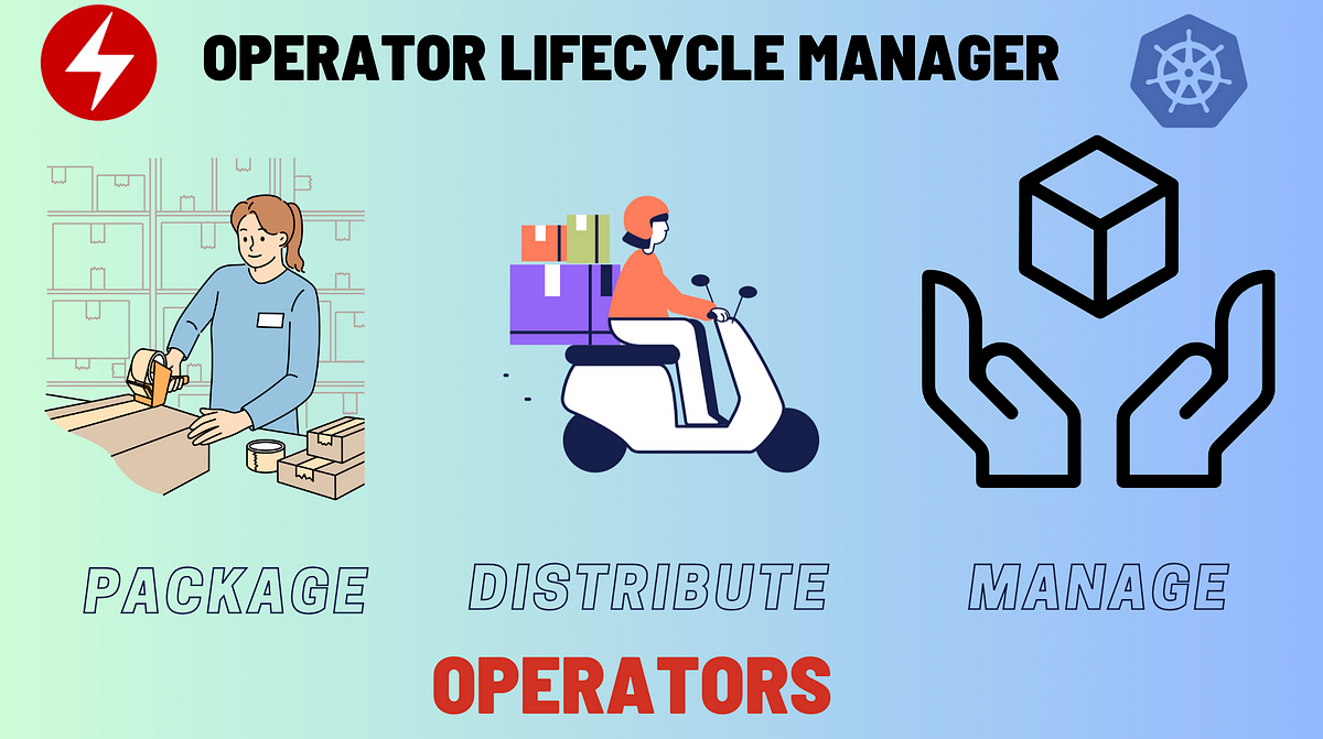 How Does Operator Life Cycle Manager Work In Kubernetes By Shan How Does Operator Life Cycle Manager Work In Kubernetes By Shan