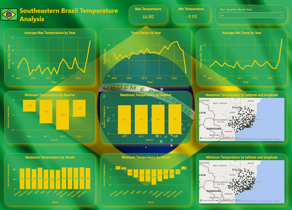 Unveiling Climate Trends: Southeastern Brazil Temperature Analysis with 