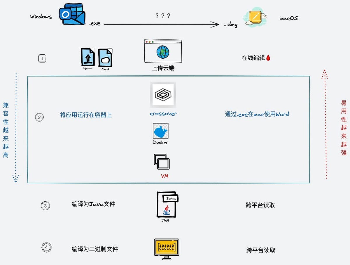 从VM到ZK EVM,全面解读虚拟机的历史和未来. 导言 | by R3PO | Medium