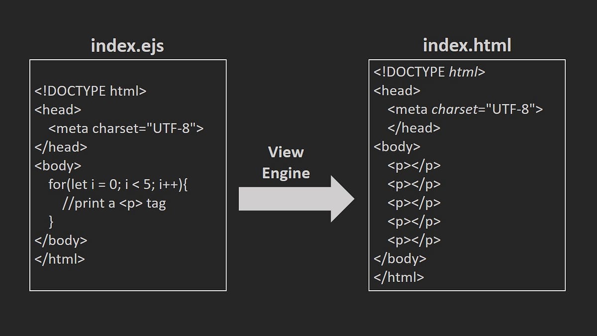 內嵌式樣板引擎（Embedded JavaScript templates, EJS） | by 拉爾夫的技術隨筆 | Medium