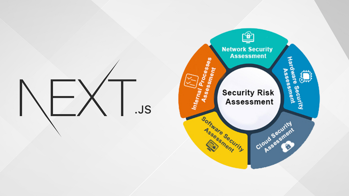 How to complete the security assessment (CSP, XContent Type, XXSS