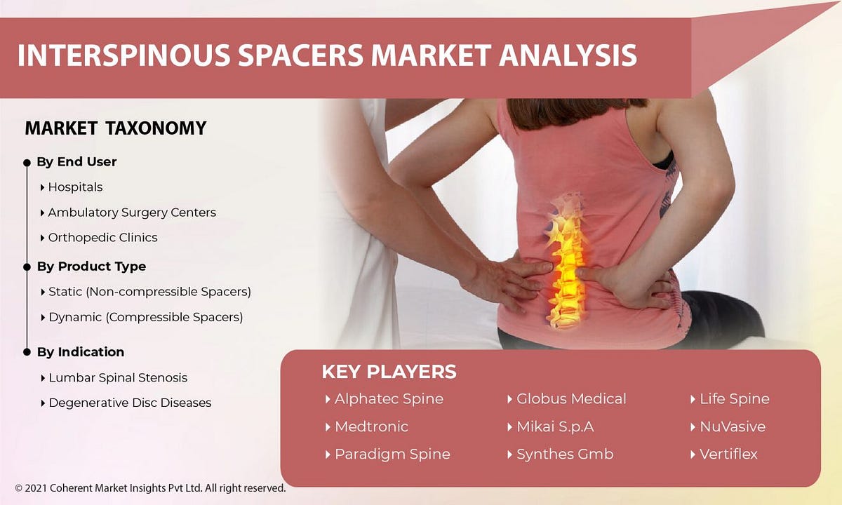 “A Deep Dive into the Interspinous Process Devices Market