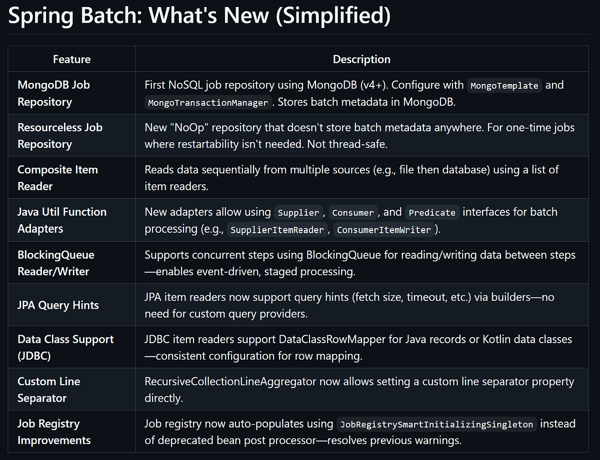🚀🌟Master the Spring Batch Essentials (Part-2— Explanation) 🌟 | by Byte ...