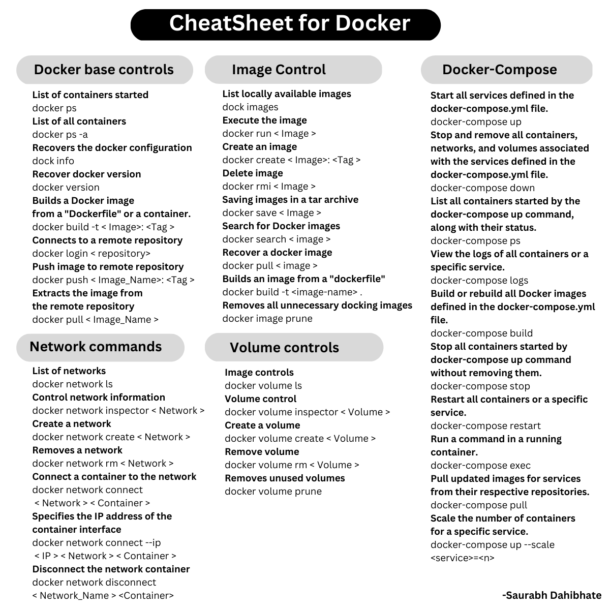 The Ultimate Cheat Sheet for Docker and Docker Compose pdf file | AWS in  Plain English