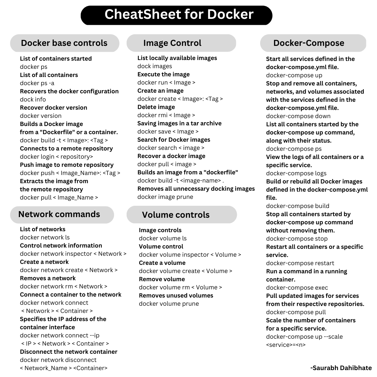 Docker CLI Top 10