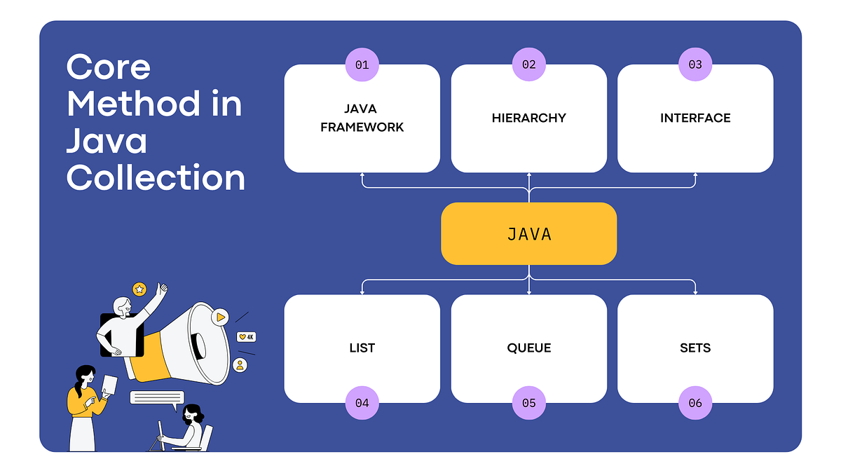 Which Interface Declares Core Methods in Java Collections? My ...