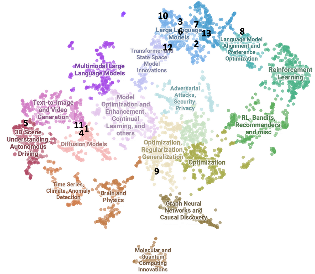 Papers That Caught My Attention at NeurIPS 2024 📚 by Chen Wu Dec