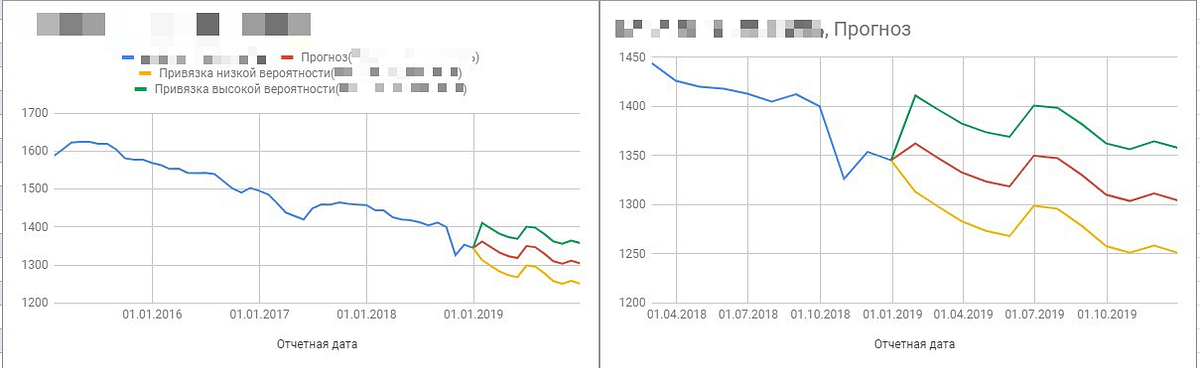 Time-series forecasting with JS. At this article I will write about ...