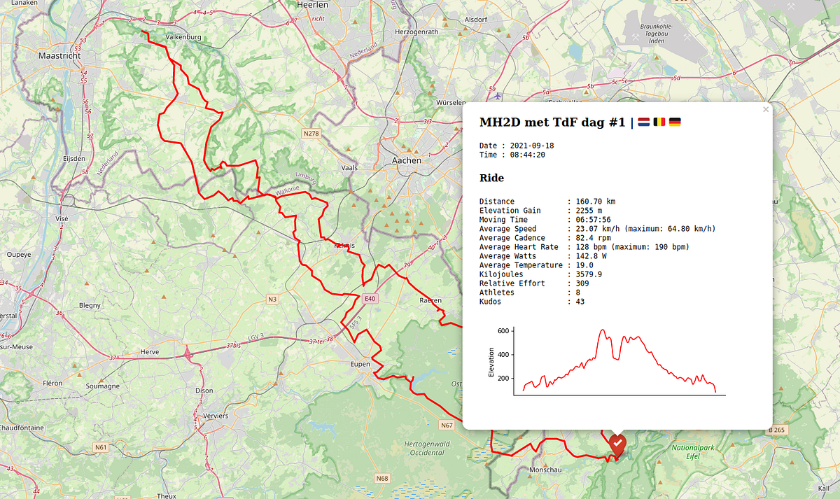 Visualize Your Strava Data on an Interactive Map with Python by René