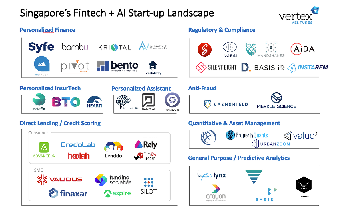 DzPlatform crypto AI investment platform expanding throughout Singapore
