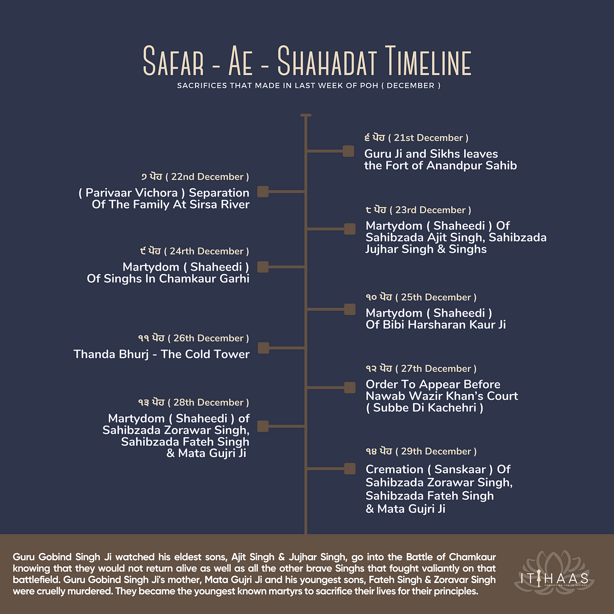 Safar Ae Shahadat. A Series on Sacrifices That Made In… by Itihaas