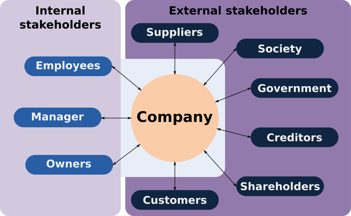 STAKEHOLDER THEORY. In its simplest form of definition, a… by