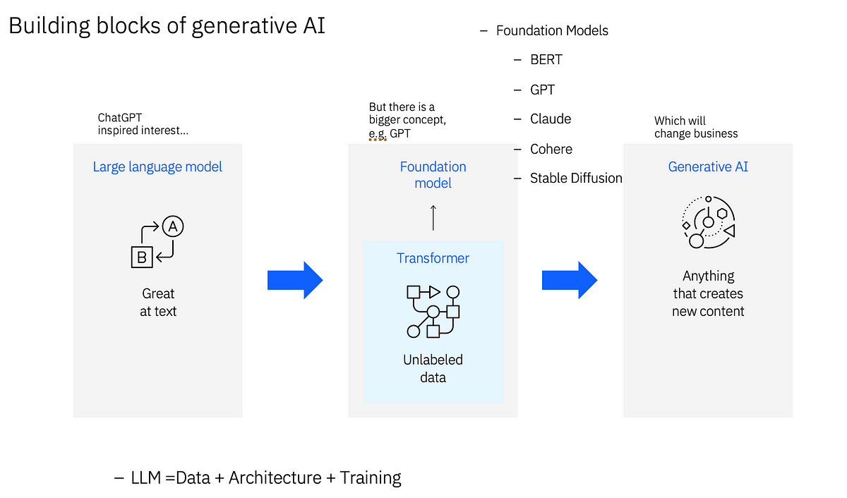 Java Developers, What Lies Ahead in the AI era? | by Emily Jiang | Jan ...