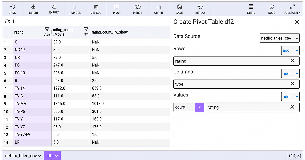 3 Python Packages that make Data Science Simple | by Jake from Mito ...