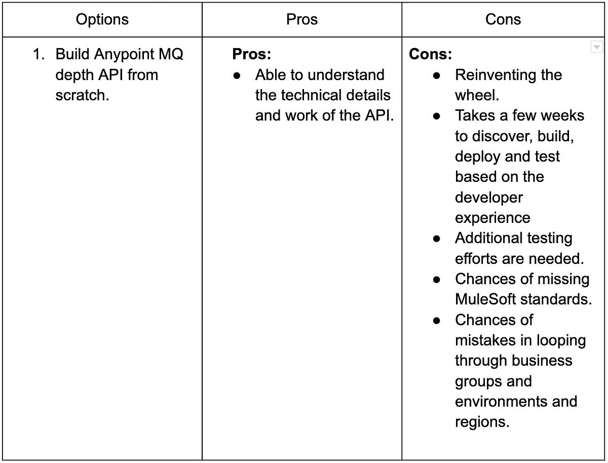 Anypoint MQ Depth API Specification Design Brief by Jyothikiran sale