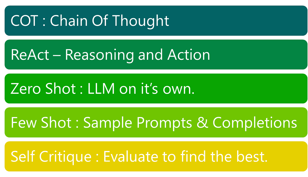 Prompt Engineering | LLaMA-2 Chat | COT | ReAct | Few Shot | Self ...