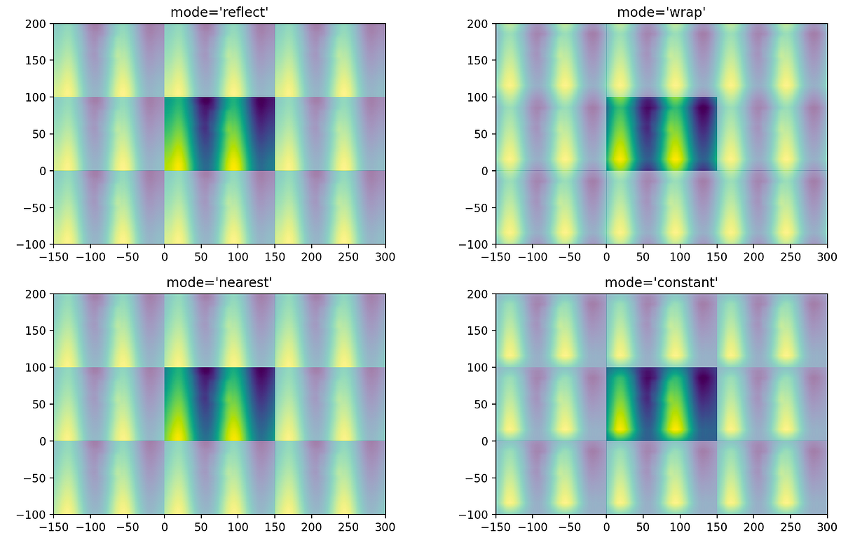 Fourier-transform for time series: About image convolution and SciPy ...