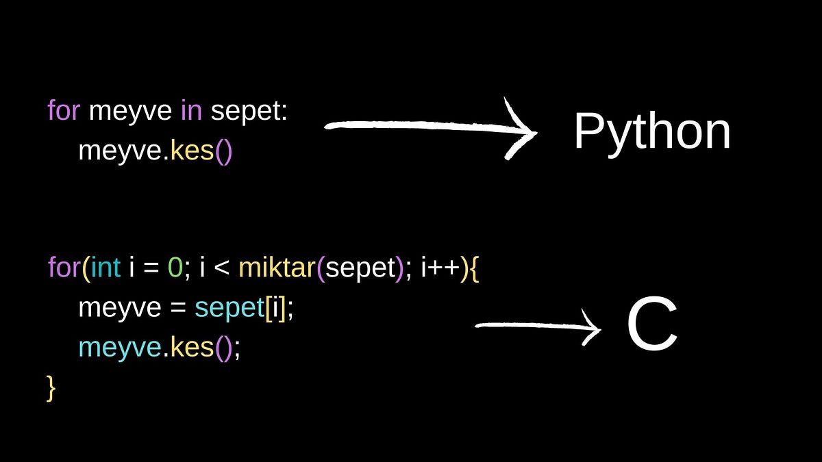 Yazılımda High Level ve Low Level | by Ankara University Computer ...