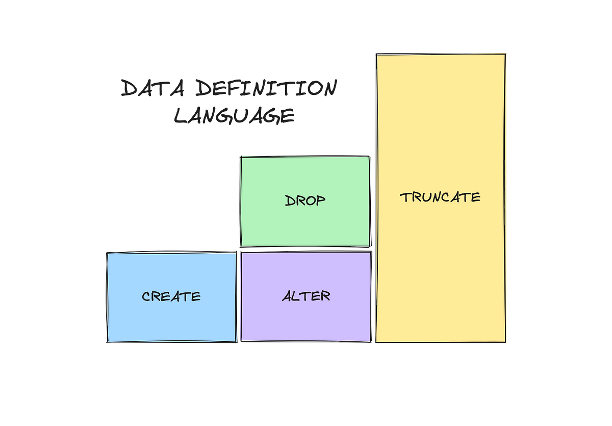 SQL Data Definition Language | by Pinky Gautam | Apr, 2024 | Medium