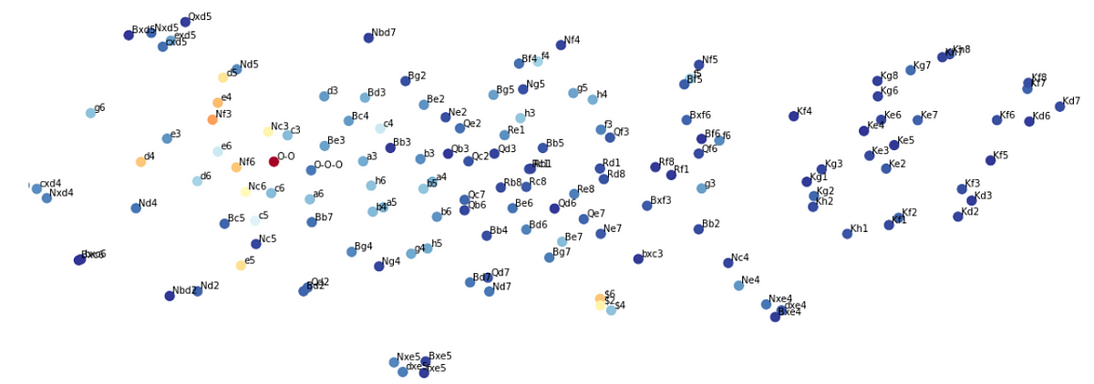 Chess2Vec — Map of Chess Moves. Word Vectors for Chess Moves