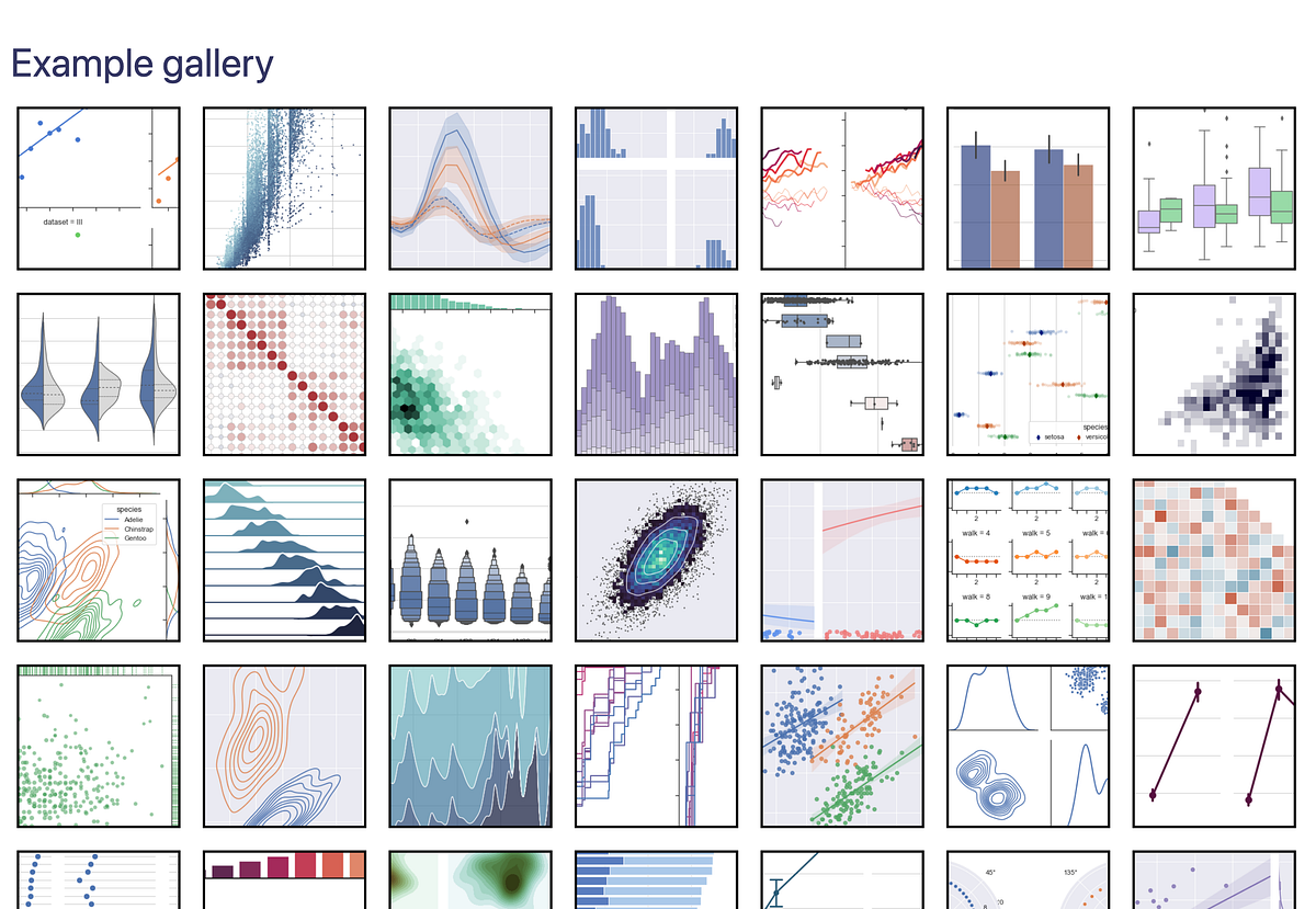 Lost in the Appeal of Seaborn. Data Visualization with Python | by ...