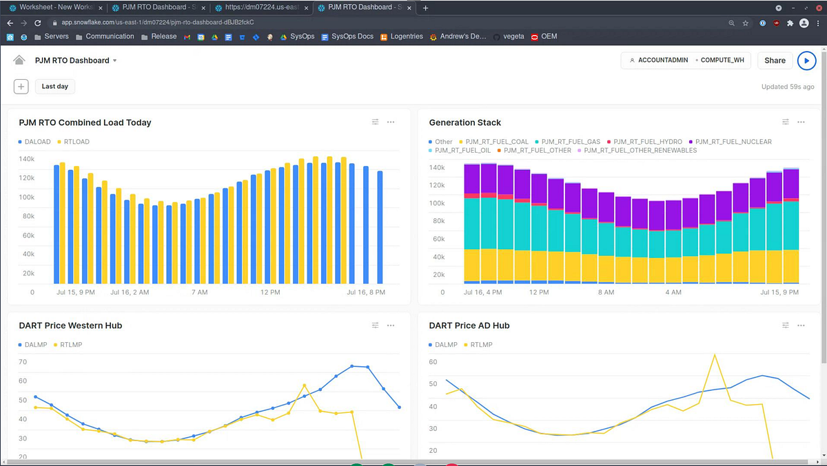 Importing and Exporting Snowsight Dashboards and Worksheets by Daniel
