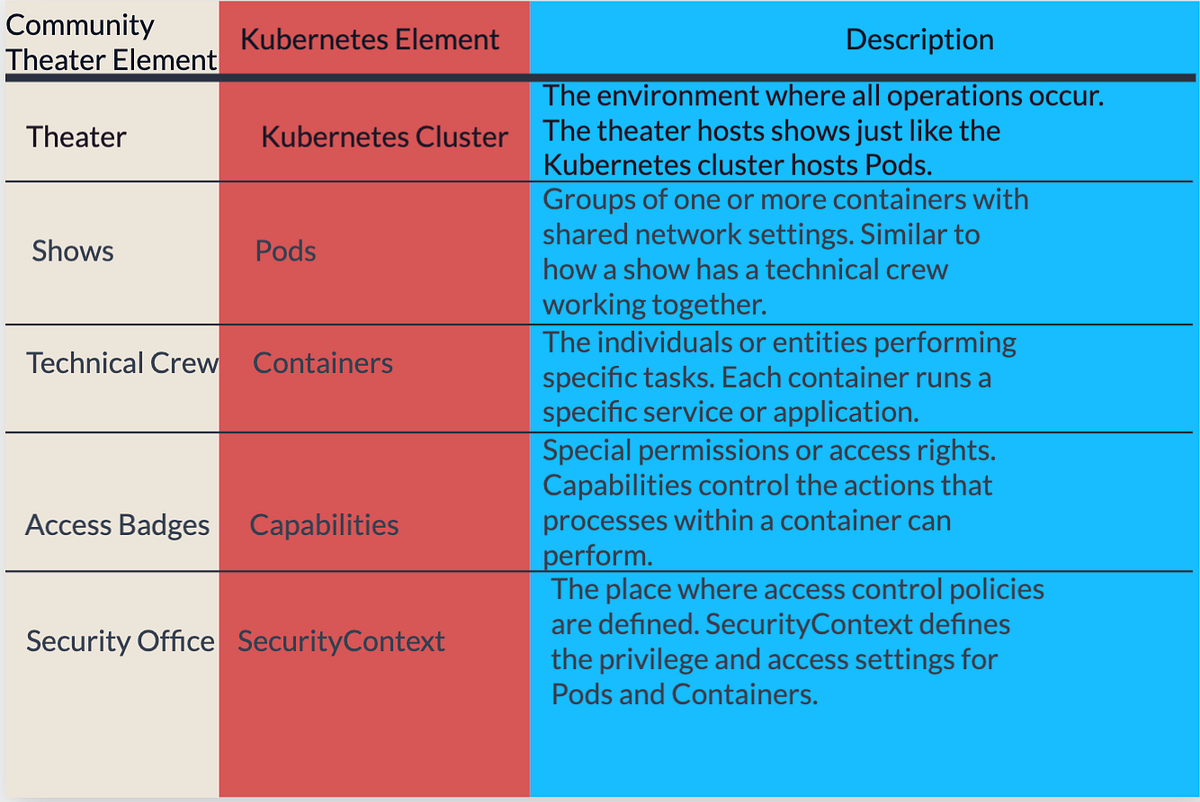 SecurityContext Capabilities by Frankpromiseedah Medium